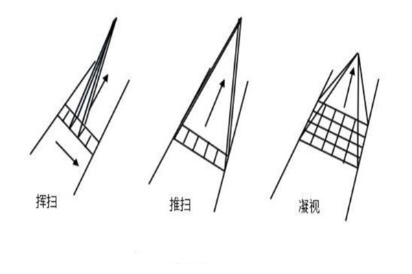 高光譜成像儀掃描方式原理圖