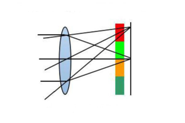 濾光片分光方式原理圖