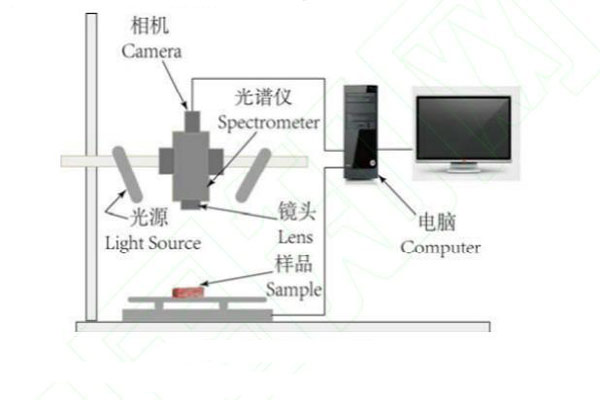 高光譜成像系統(tǒng)0717