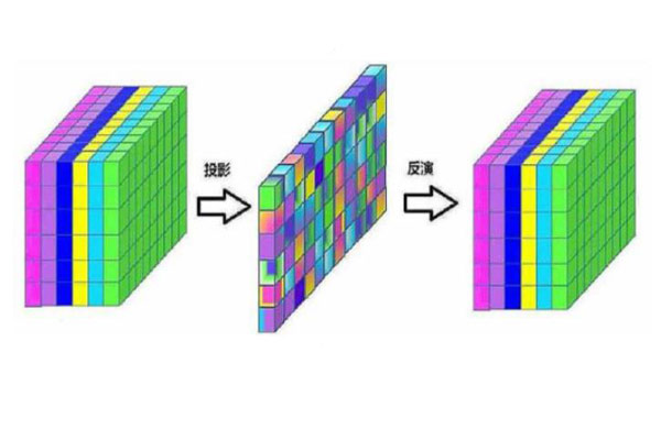 計(jì)算光譜成像技術(shù)獲取數(shù)據(jù)立方體的方式