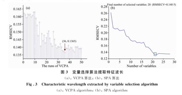 高光譜成像技術(shù)在冷藏羊肉 TBARS 含量檢測中的應(yīng)用7