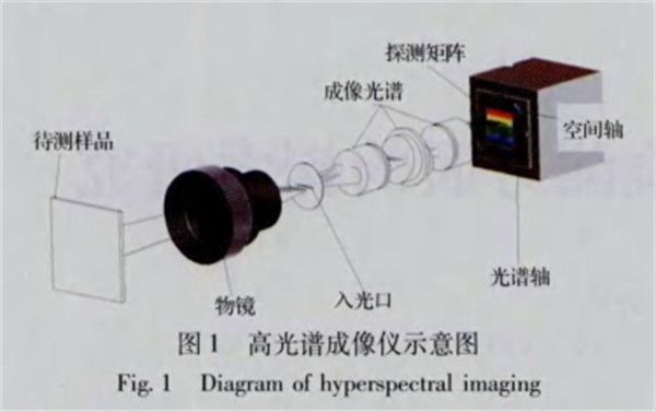 高光譜成像儀在字跡檢測方面的研究應(yīng)用