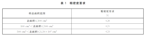 材料表面積的測量 高光譜成像三維面積測量法2