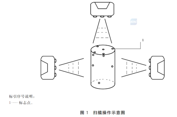 材料表面積的測量 高光譜成像三維面積測量法3