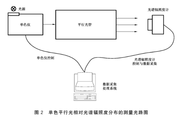 色散型高光譜遙感器實驗室光譜定標(biāo)3