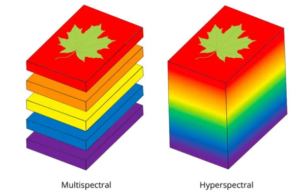 高光譜相機(jī)和多光譜相機(jī)有什么區(qū)別