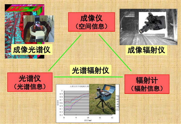 光譜儀、成像儀和輻射計之間的區(qū)別2_副本