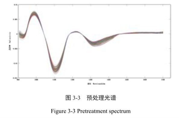 基于高光譜技術的櫻桃番茄品質(zhì)檢測2