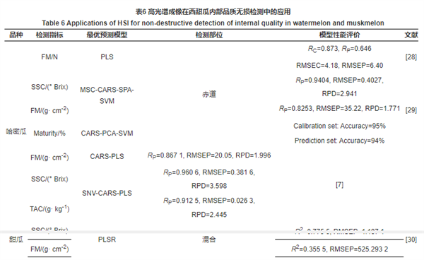 光譜分析在西甜瓜內(nèi)部品質(zhì)無損檢測中的應(yīng)用2