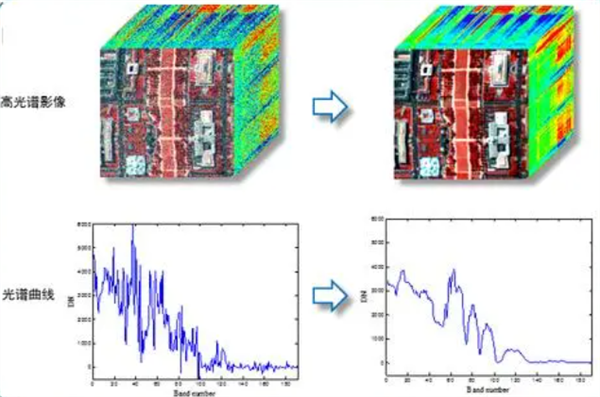高光譜圖像