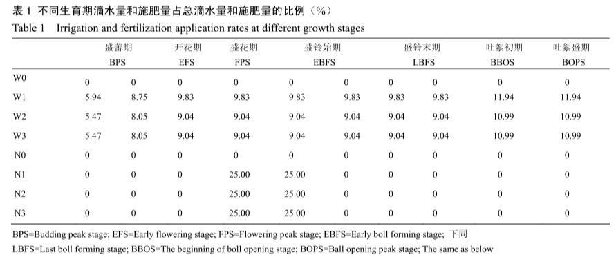 干旱區(qū)基于高光譜的棉花遙感估產(chǎn)研究4