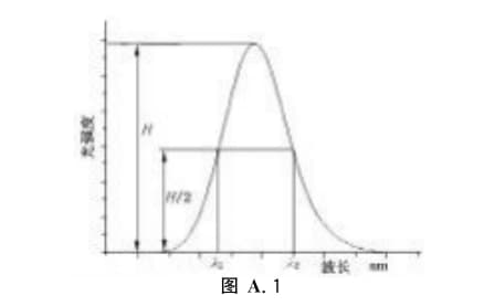 波長準確性、波長分辨率及波長穩(wěn)定性試驗方法2