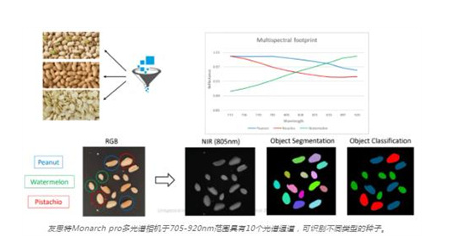 光譜相機(jī)檢測食品光譜圖